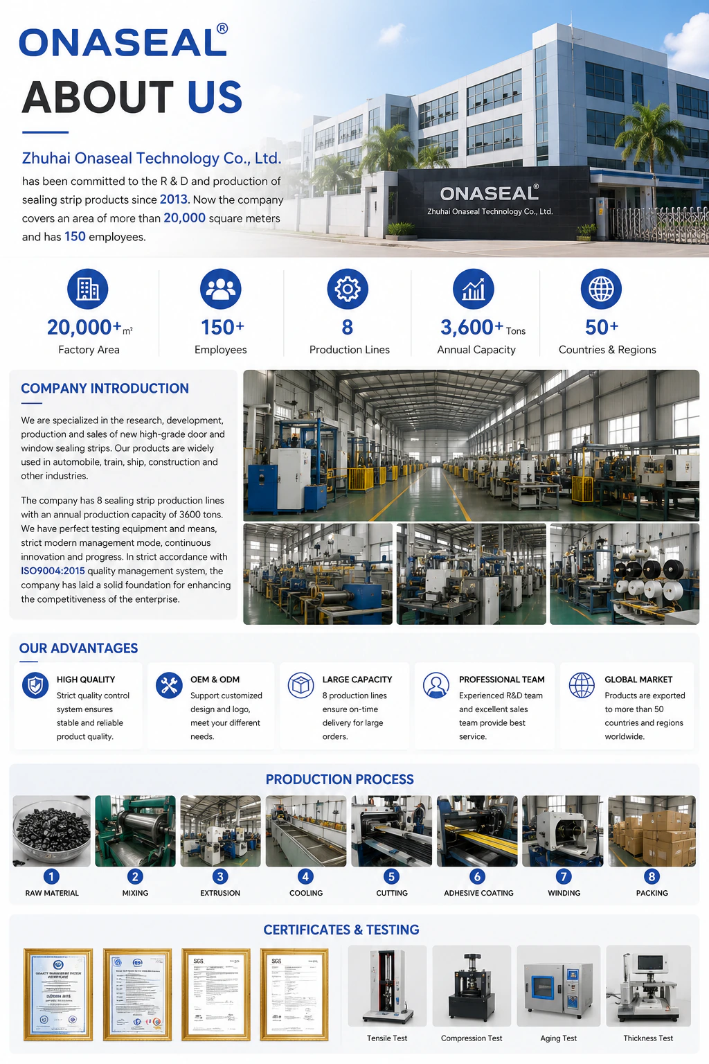 Onaseal company overview showing factory capacity, production lines, manufacturing process and quality testing